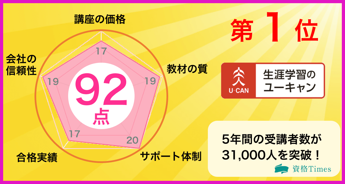 2023最新】介護事務資格のおすすめ講座ランキング｜人気10社を徹底比較