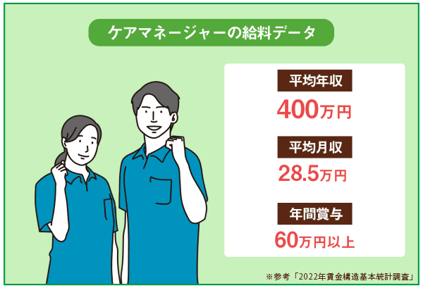 ケアマネの給料データ