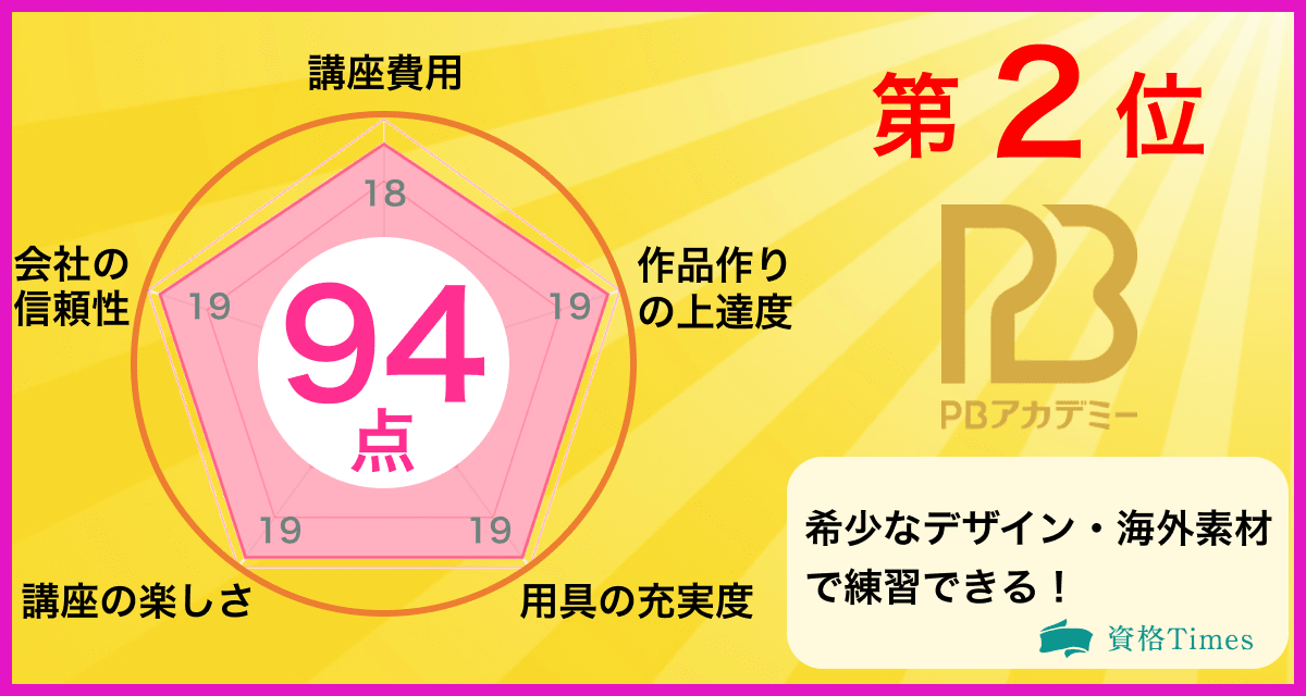 PBアカデミー