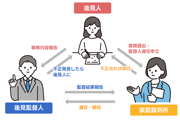 青年後見監督人