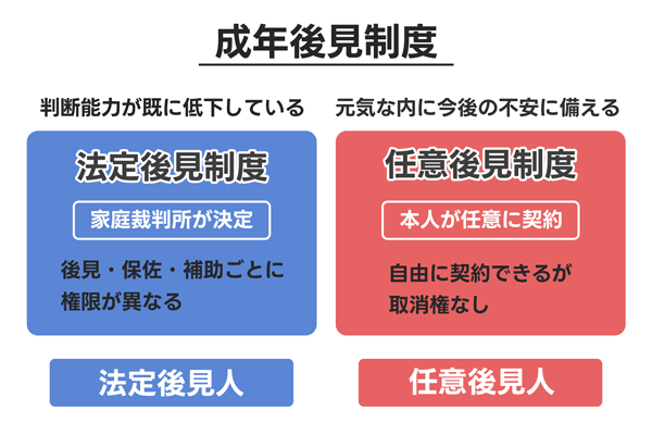 法定後見と任意後見