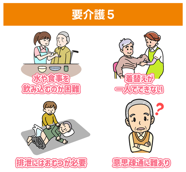 要介護5とは？状態や認定基準・サービス内容・月々の介護費用例