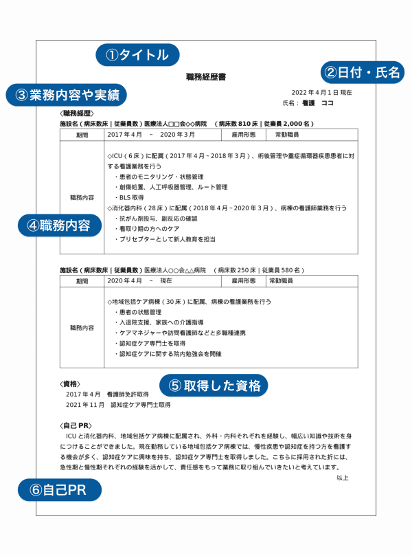 職務経歴書の書き方