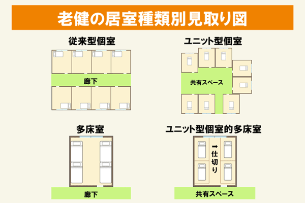 老健の居室タイプ