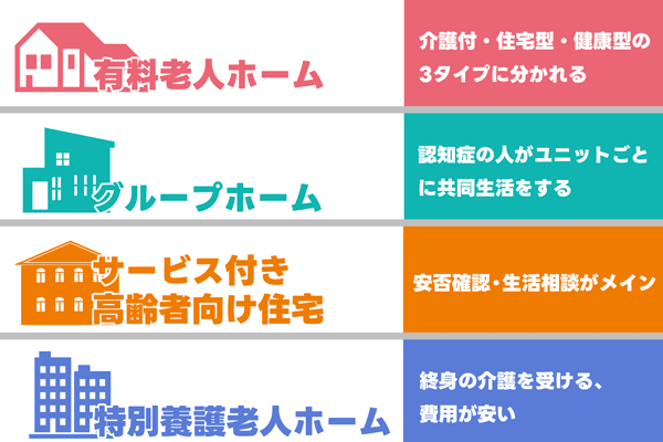 認知症の方が入所する施設