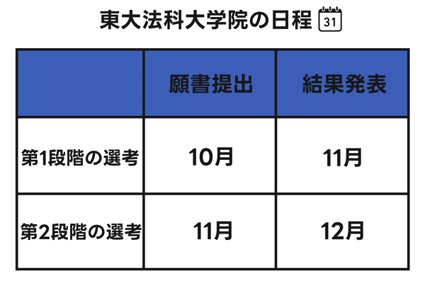 東大法科大学院入試の日程