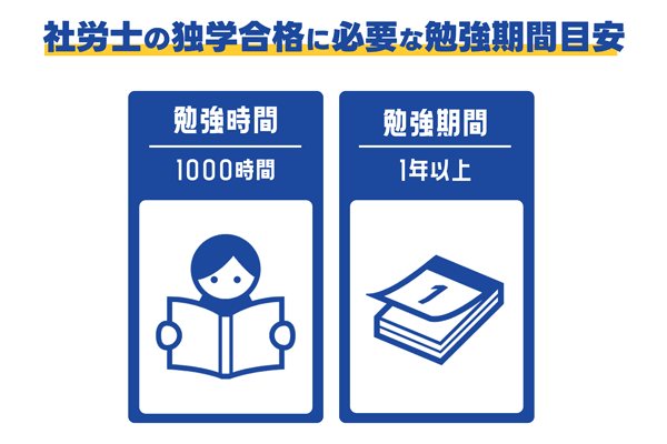 社労士の独学合格までの勉強時間・期間