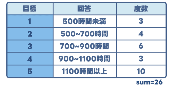 難関資格にもかかわらず仕事が少ない