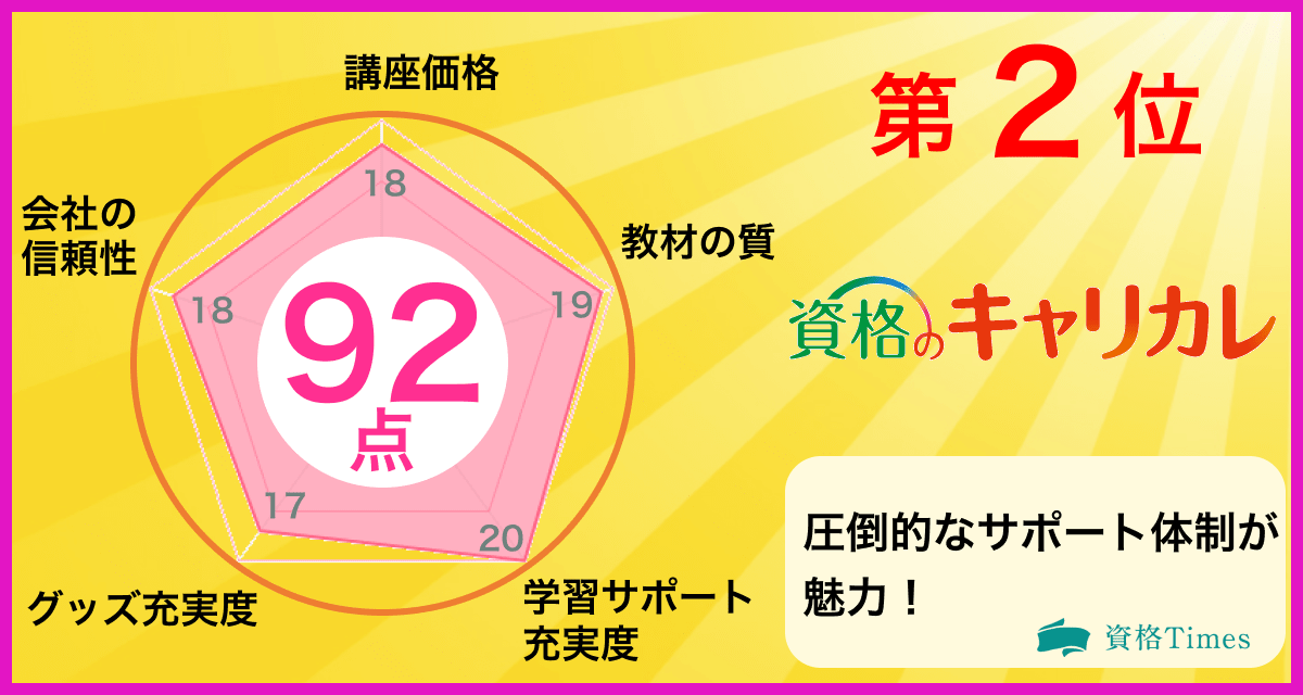 たのまな