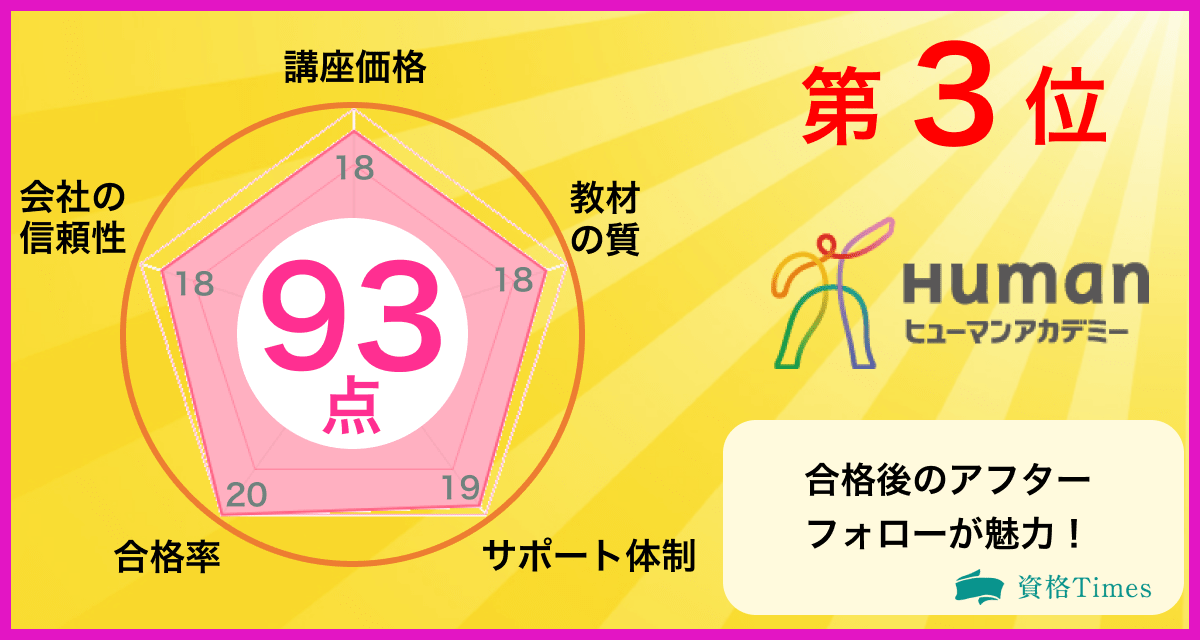 たのまな