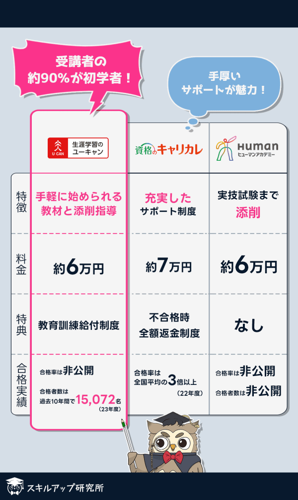 2025年】保育士の通信講座おすすめランキング|人気8社を徹底 2025年】保育士の通信講座おすすめランキング|人気8社を徹底