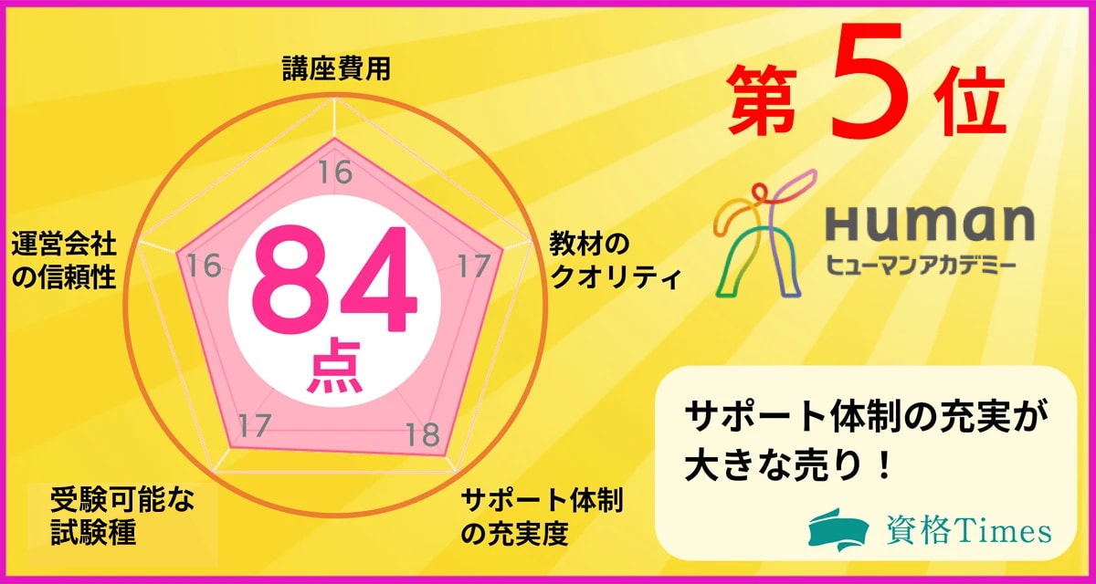 たのまな