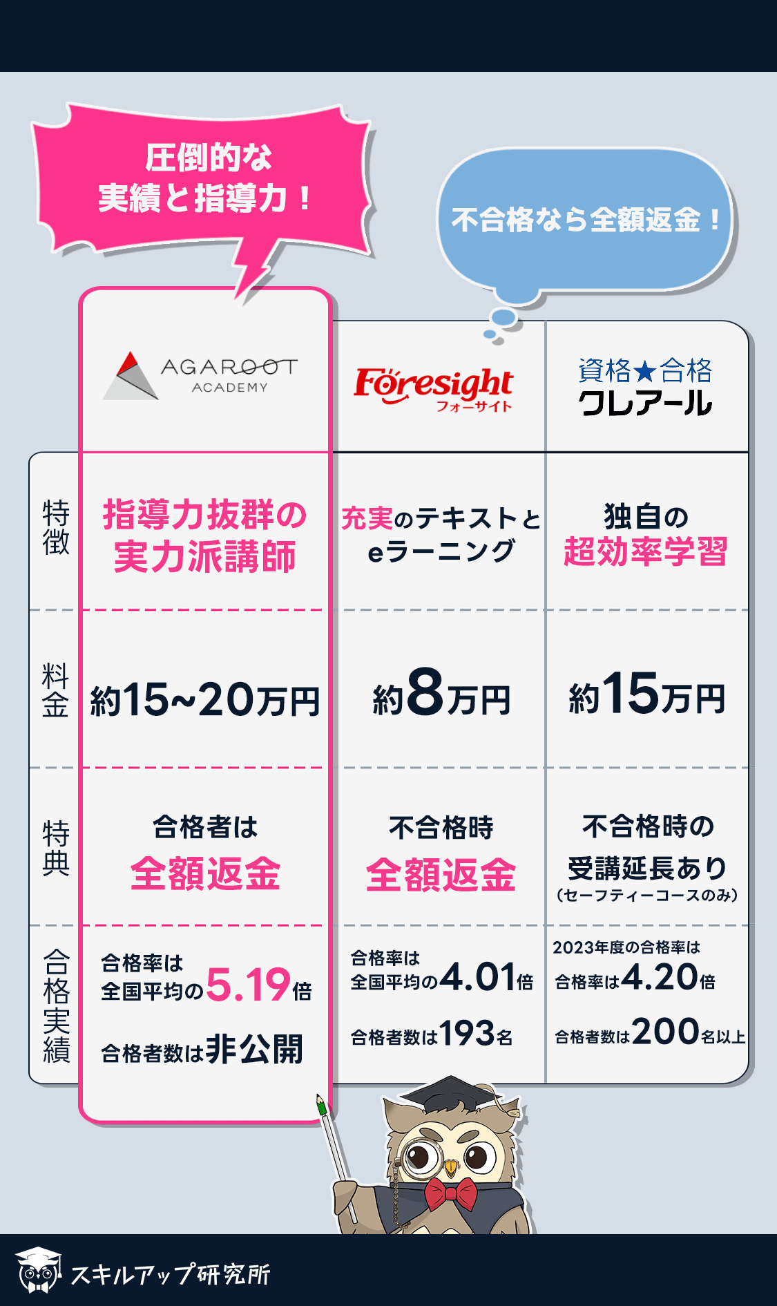 社労士の通信講座の比較表
