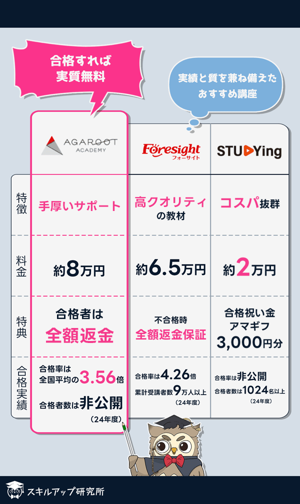 STUDYing 宅建士講座 基本講座テキスト 2025年度 冊子版オプション（2025年度版 宅建士 基本講座テキスト