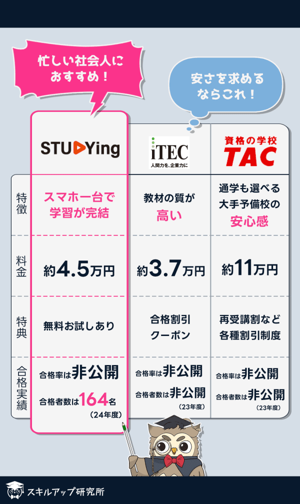 2025年秋期合格目標 応用情報技術者TAC講座 DVD+テキスト[本科生B]