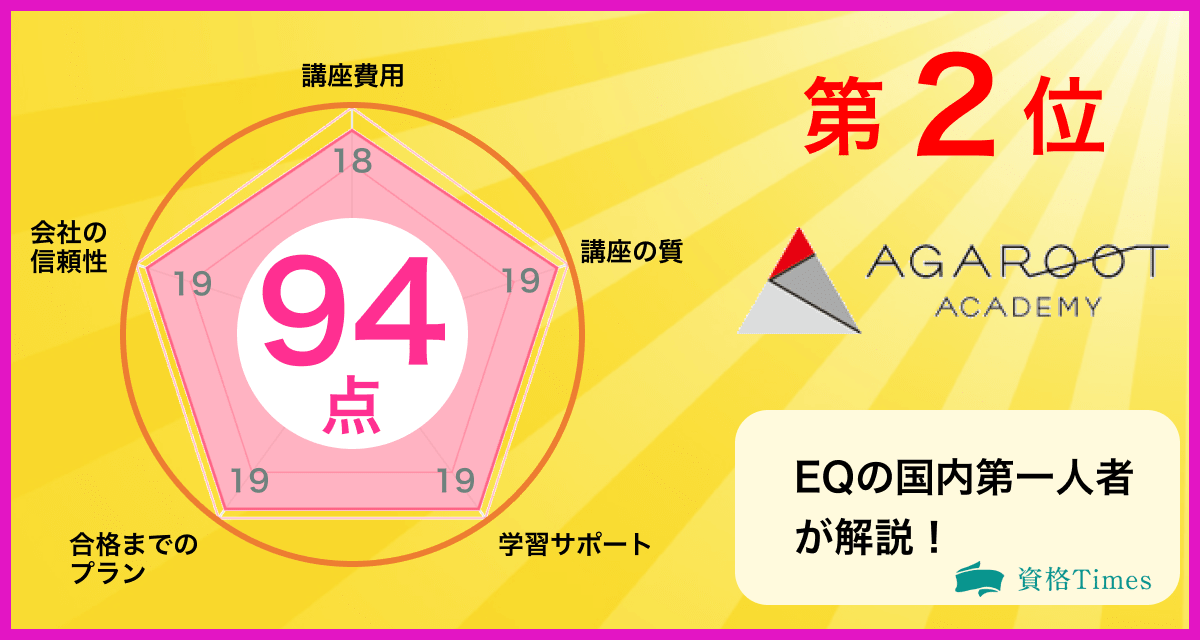 最新版】コミュニケーションスキルの人気講座ランキング