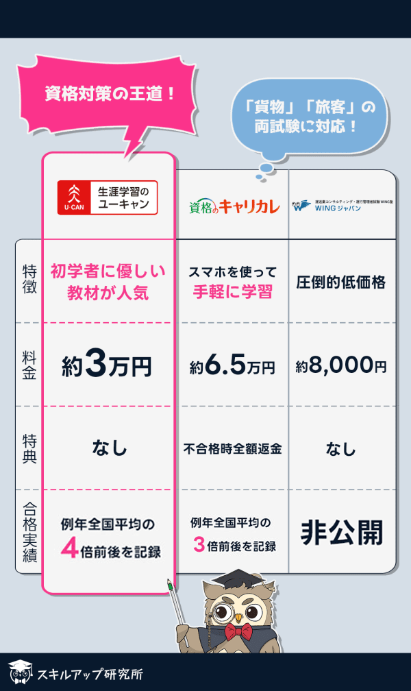 2025年】マンション管理士の通信講座おすすめランキング｜人気6社を