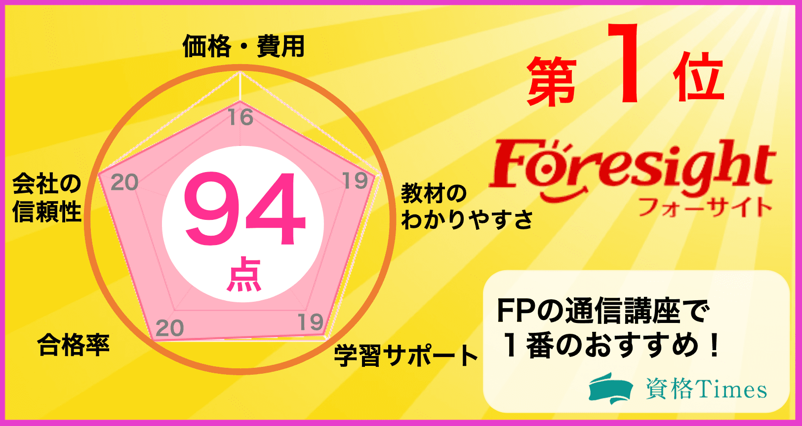 2020最新 Fp通信講座ランキング 人気11社を徹底比較 資格times