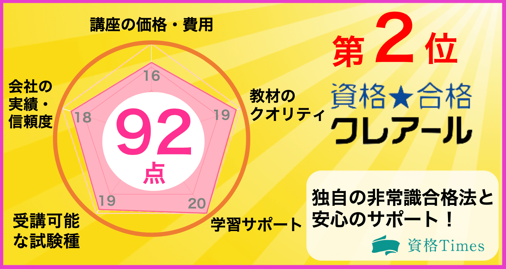 2020最新 公務員の予備校 通信講座ランキング おすすめ15社を徹底