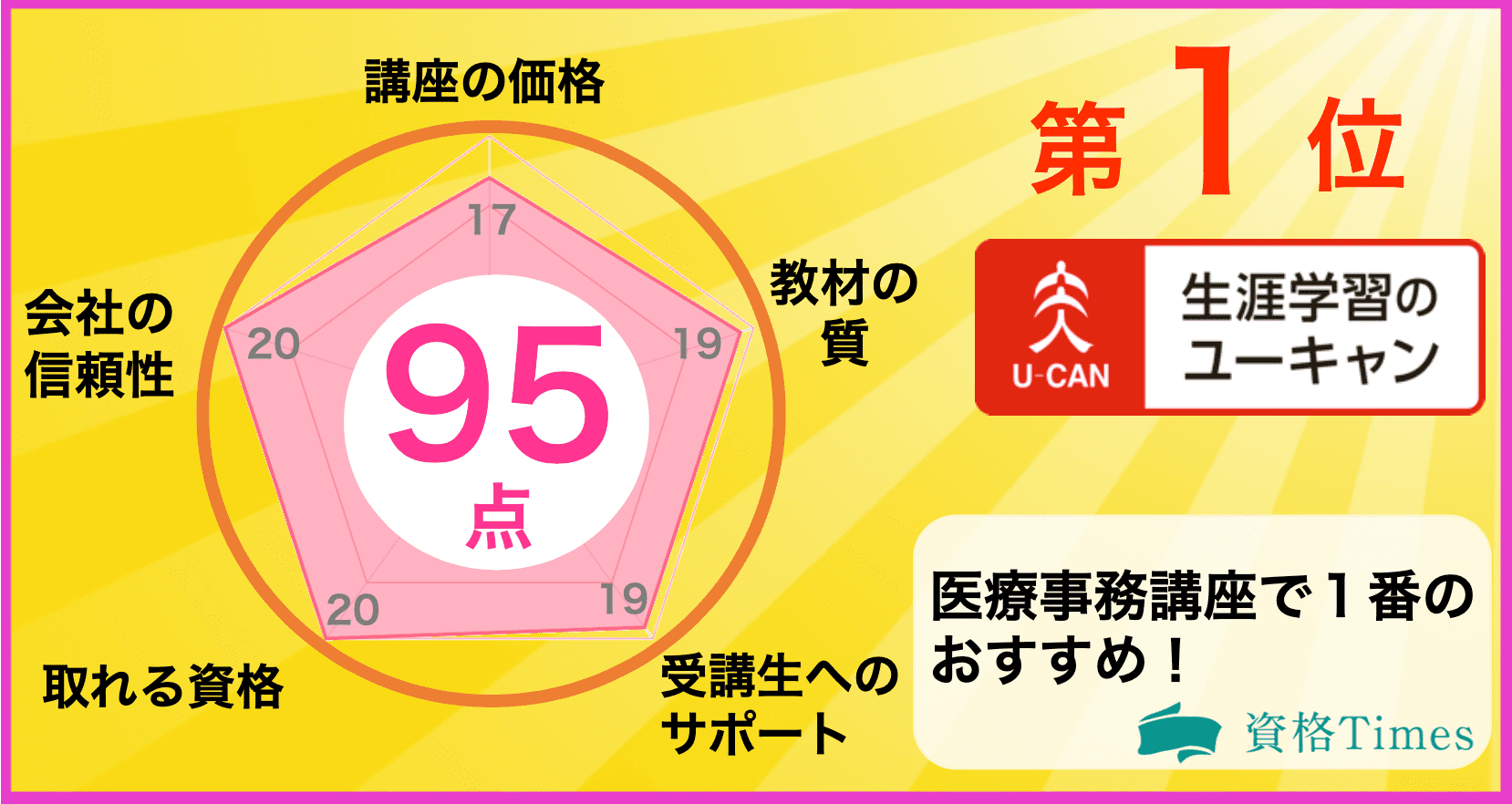 2020年 医療事務の通信講座おすすめ人気ランキング 主要11社を徹底