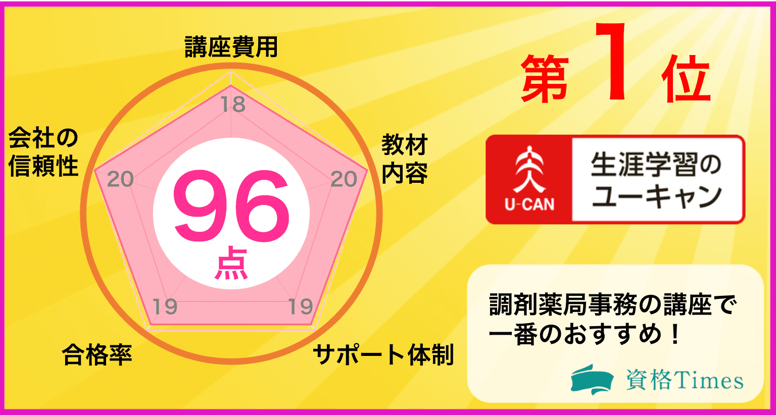 当店の記念日 新品未開封 調剤薬局事務 資格取得講座2022 教材のみ