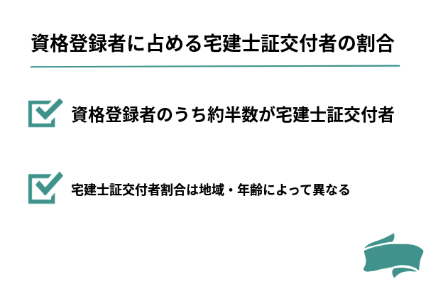 資格登録者に占める宅建士証交付者の割合