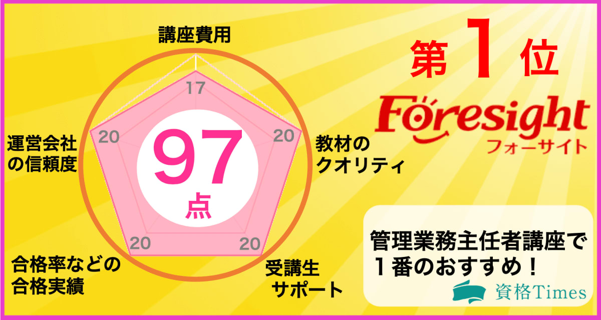 21年 管理業務主任者の通信講座ランキング おすすめ9社を徹底比較 資格times