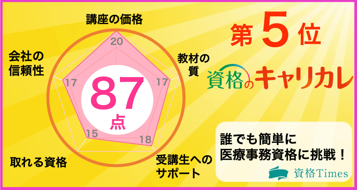 21年 医療事務の通信講座おすすめ人気ランキング 主要11社を徹底比較 資格times