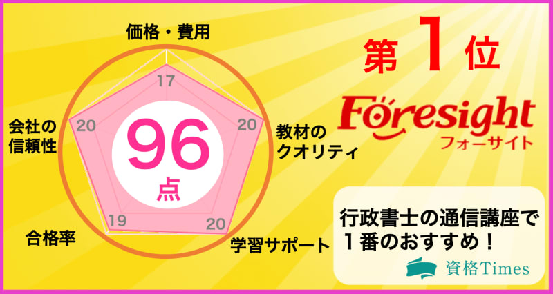 【2020年】行政書士通信講座おすすめ人気ランキング｜主要16社を徹底比較！ | 資格Times