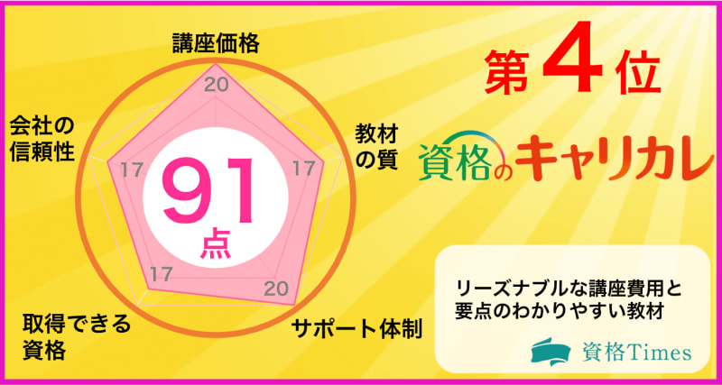 最新 心理カウンセラー資格おすすめ通信講座ランキング 人気17資格を徹底比較 資格times