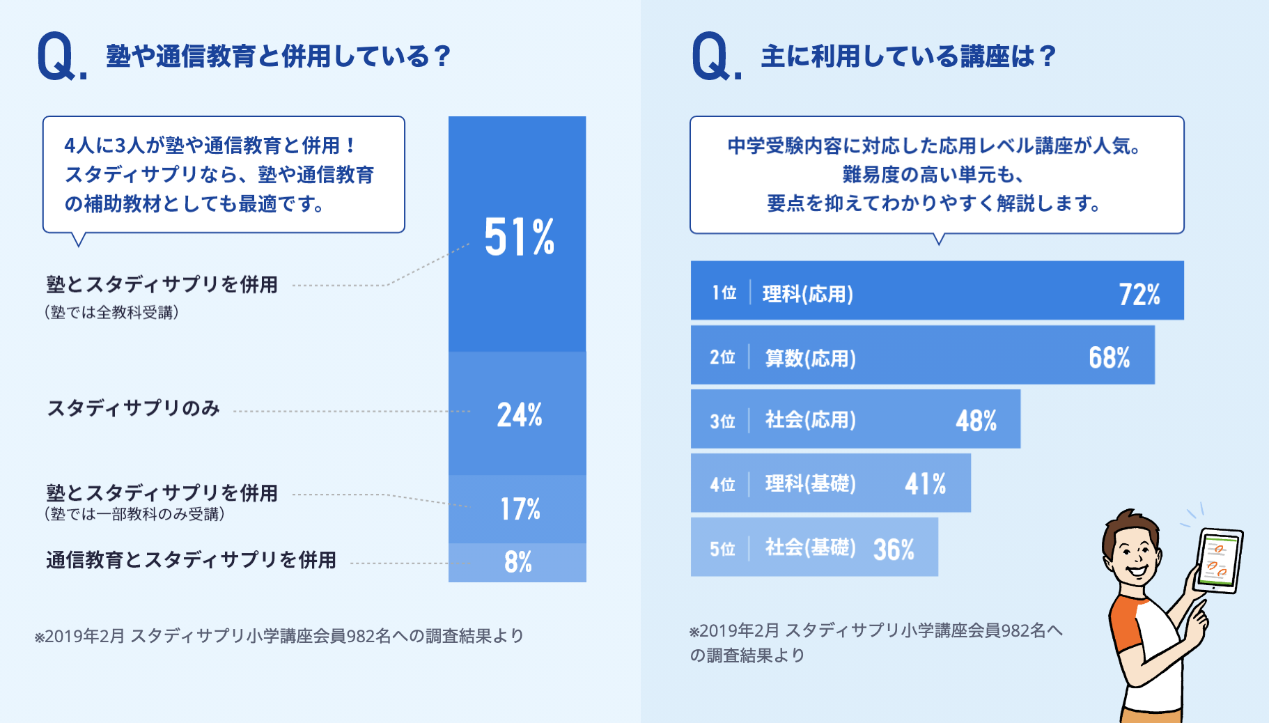 スタディサプリ使い方