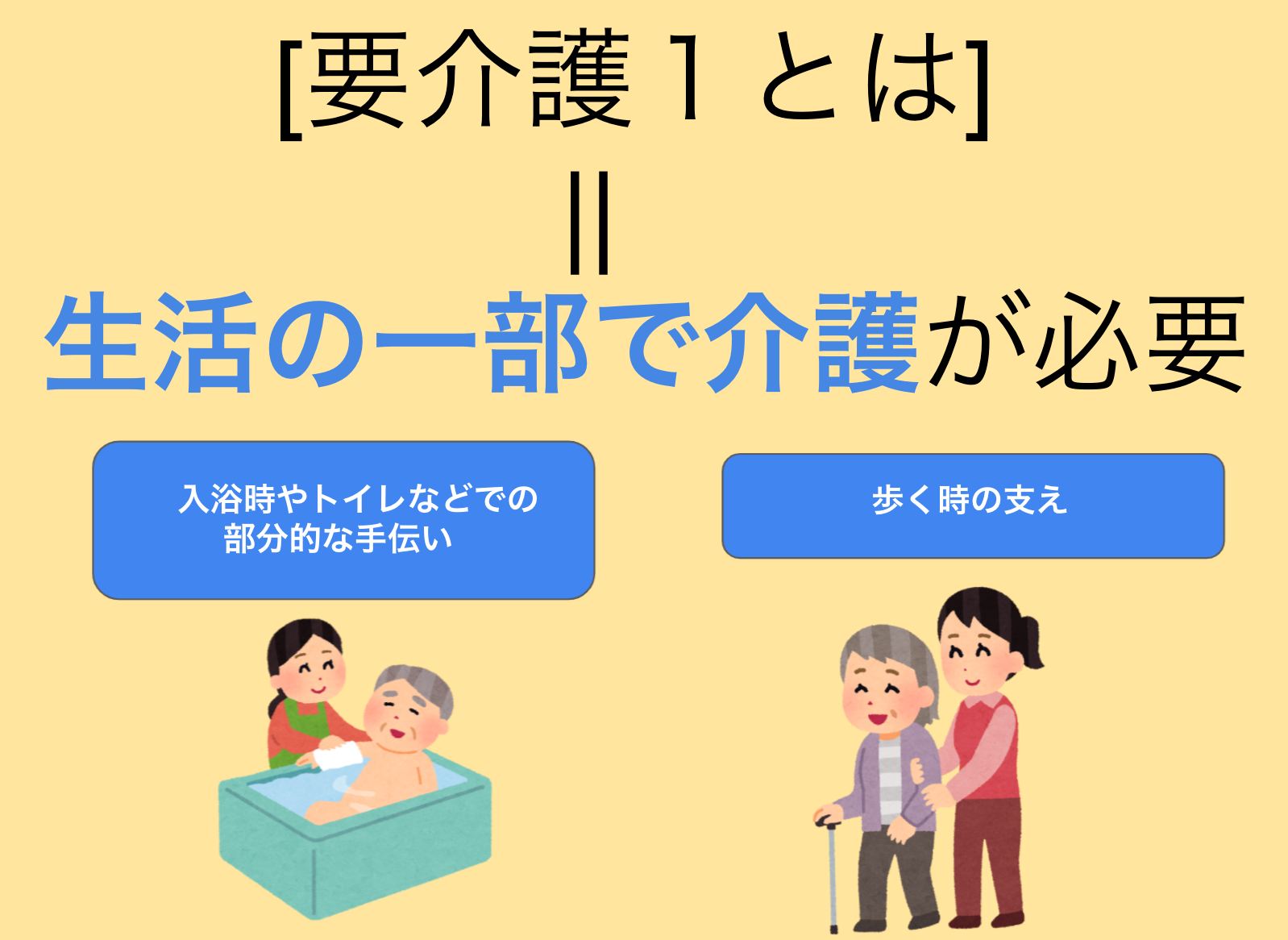 要介護1ってどんな状態 利用可能なサービスから要介護2 要支援2との違いまで解説 サービス付き高齢者向け住宅の学研ココファン