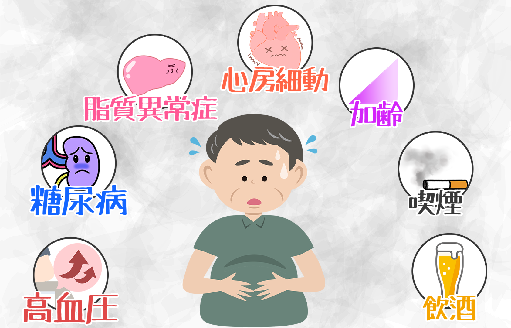 脳梗塞の原因とは 症状や前兆 予防方法から治療の流れまで全て紹介 サービス付き高齢者向け住宅の学研ココファン