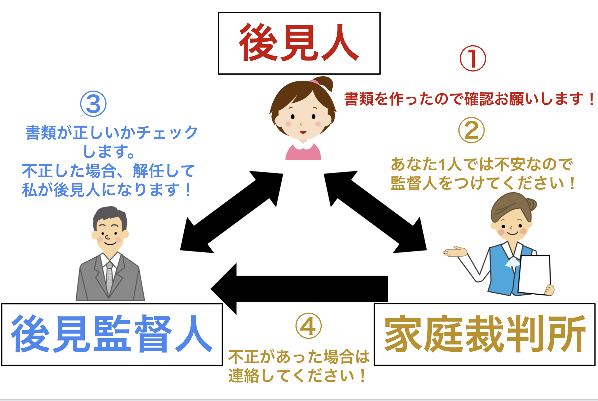 成年 後見人 の 代理 人