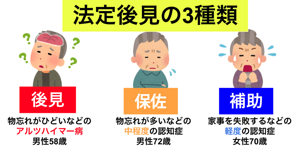 被後見人