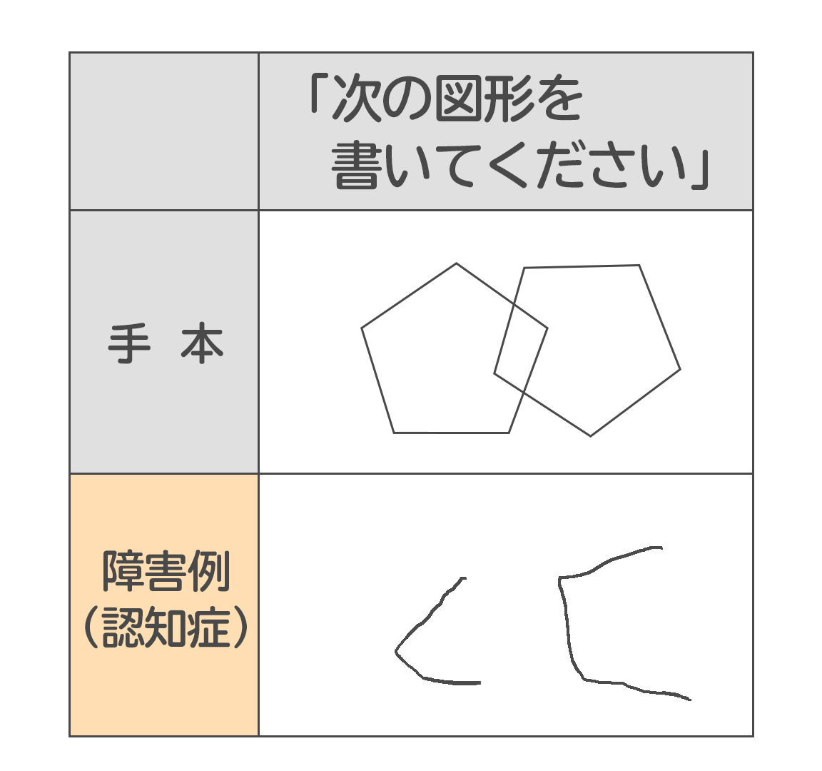 Mmse ミニメンタルステート検査 とは 評価方法から長谷川式との違いまで解説 サービス付き高齢者向け住宅の学研ココファン