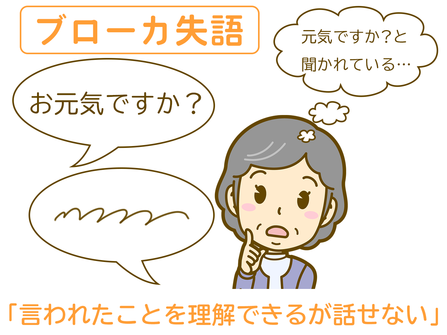 医師監修 失語症ってどんな病気 症状や原因リハビリ方法までイラスト付きで紹介 サービス付き高齢者向け住宅の学研ココファン