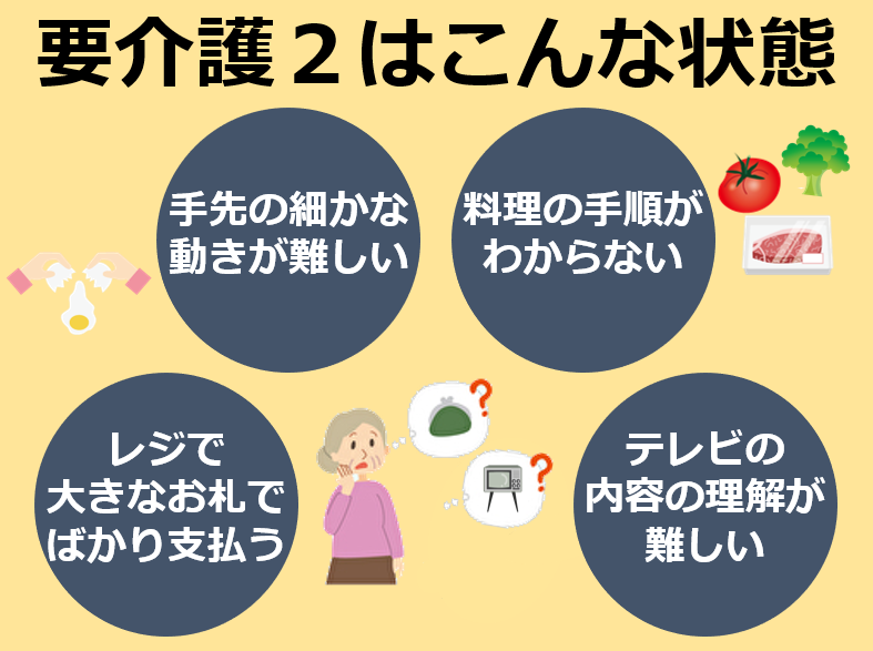 要介護2はどんな状態 利用できるサービスや認定基準 他の介護度との違いまで徹底解説 サービス付き高齢者向け住宅の学研ココファン