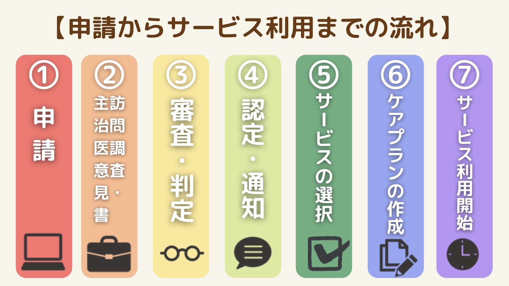在宅介護サービスの種類 特徴とは 在宅介護の注意点やメリット デメリットも紹介 サービス付き高齢者向け住宅の学研ココファン