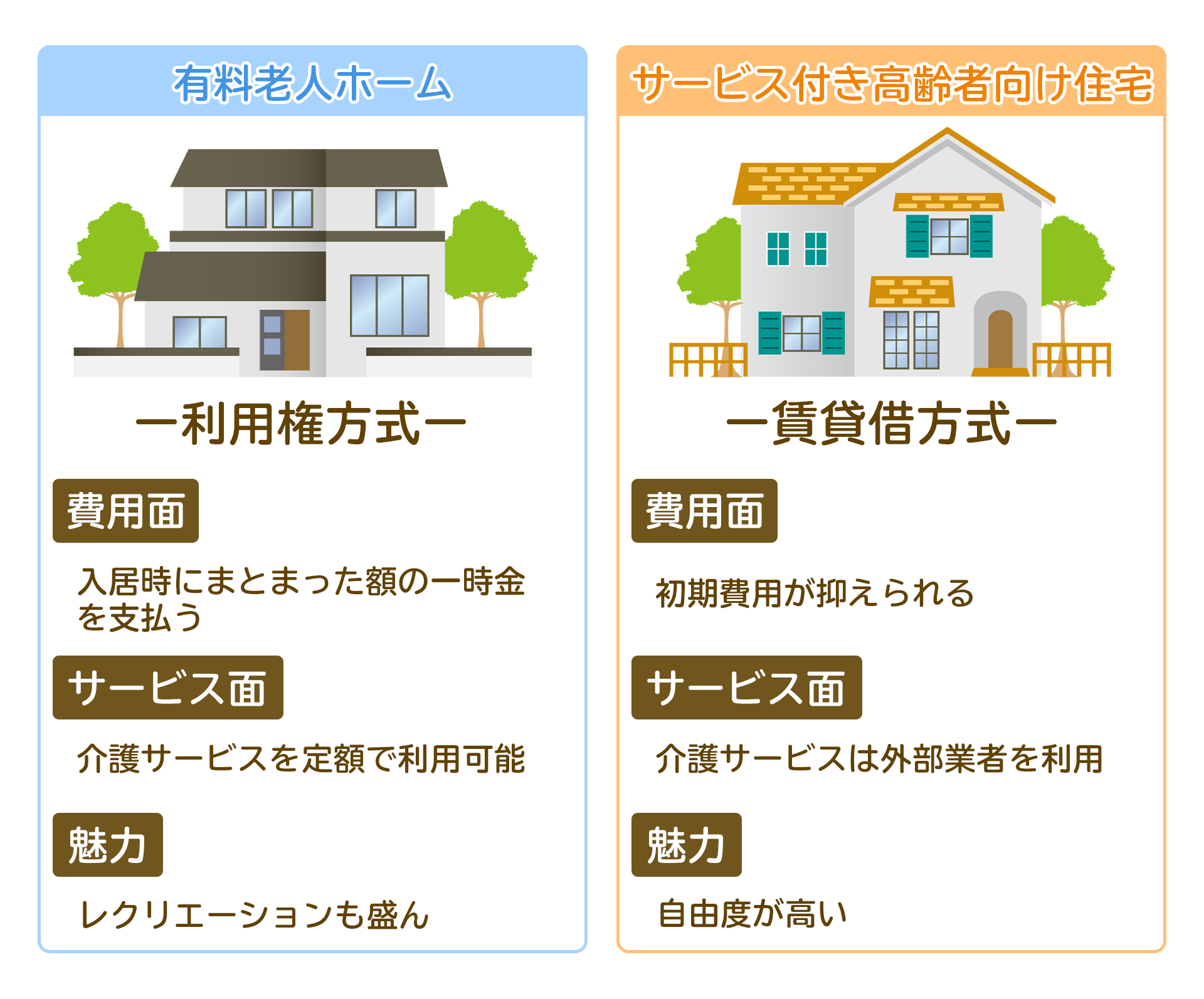 サービス付き高齢者向け住宅とは 費用や入居条件 老人ホームとの違いまで全て解説 サービス付き高齢者向け住宅の学研ココファン