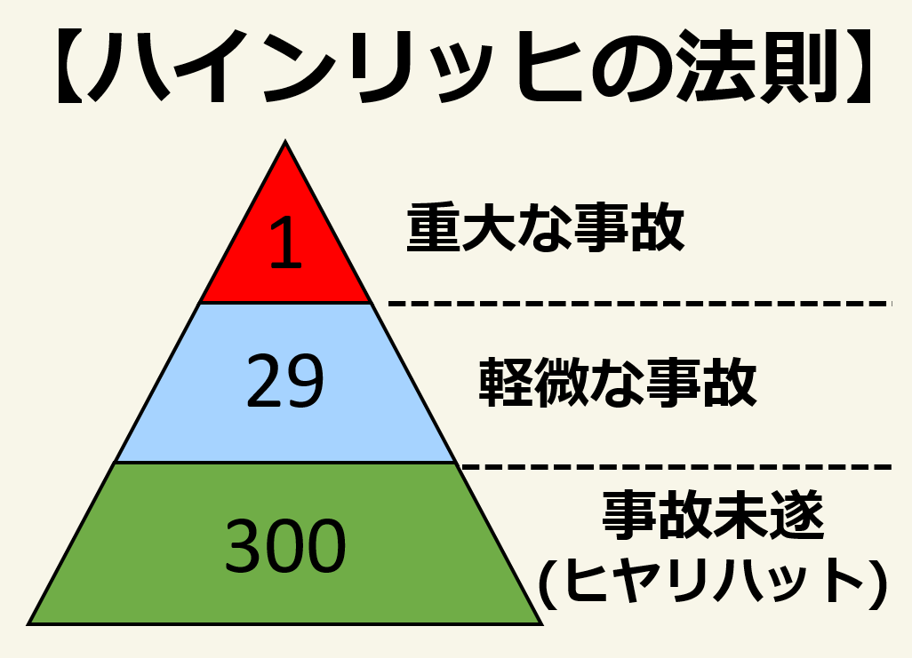 介護現場のヒヤリハットとは 事例や原因 報告書の書き方と記入例まで解説 サービス付き高齢者向け住宅の学研ココファン