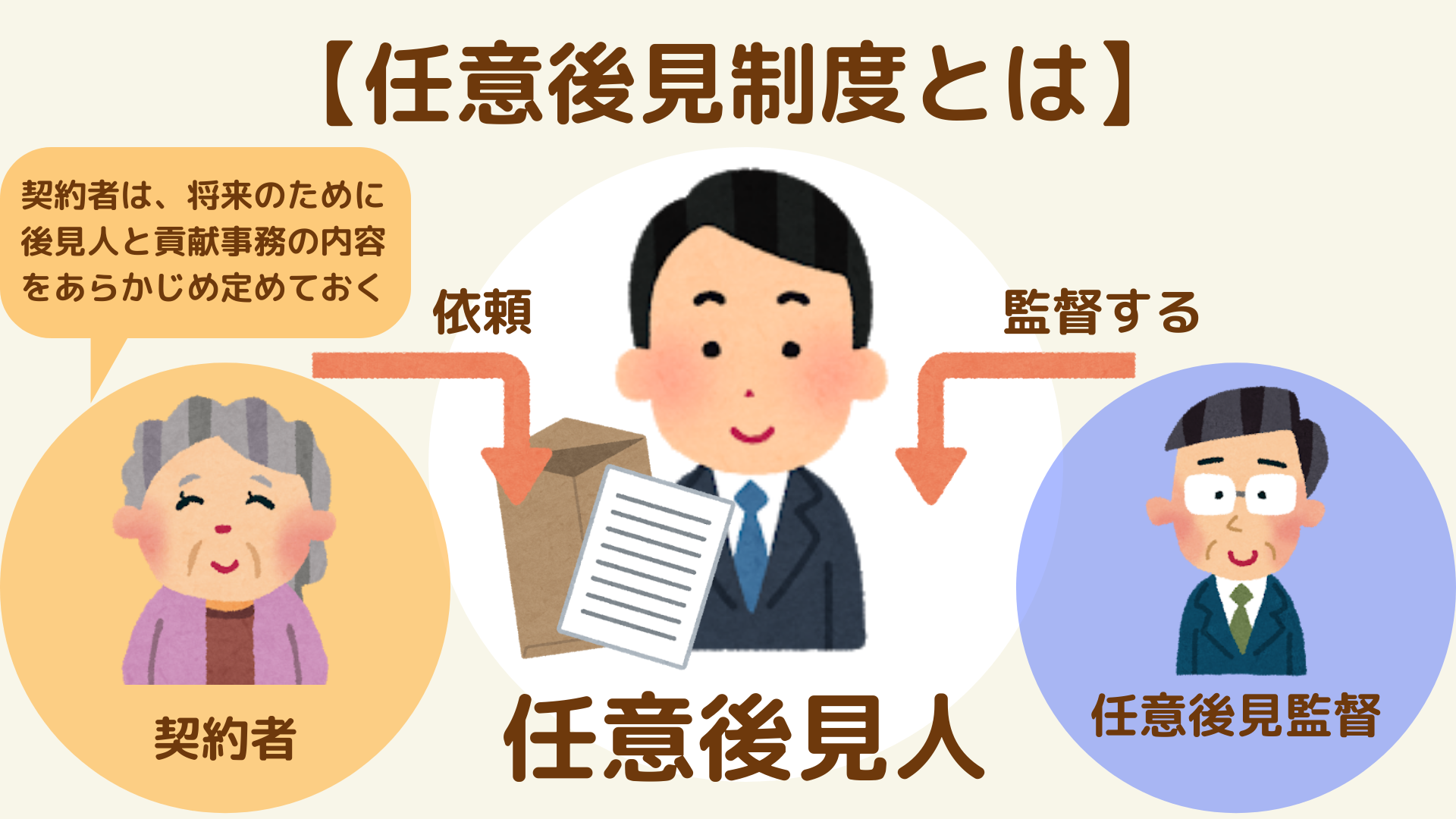 監督する