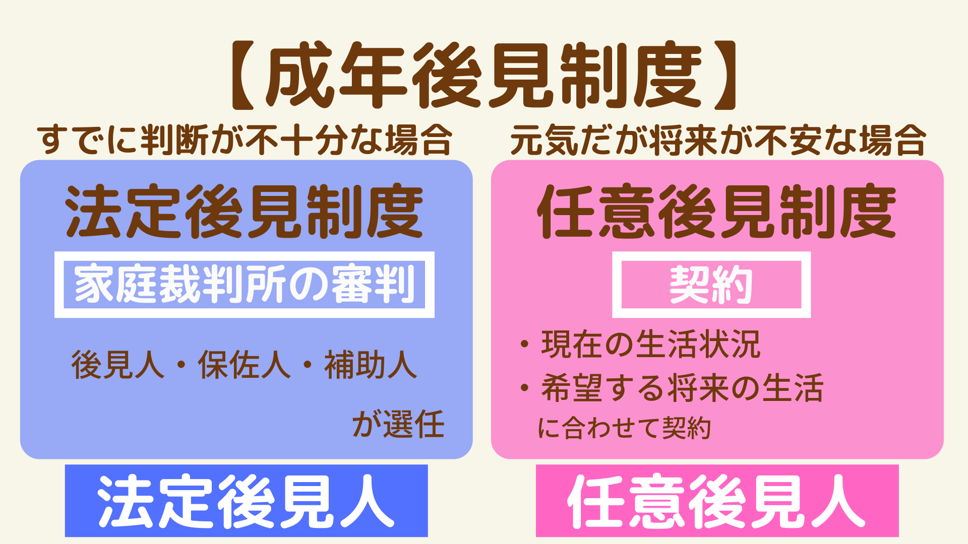 任意後見人とは 法定後見契約との違いや権限 監督人などについても解説 サービス付き高齢者向け住宅の学研ココファン