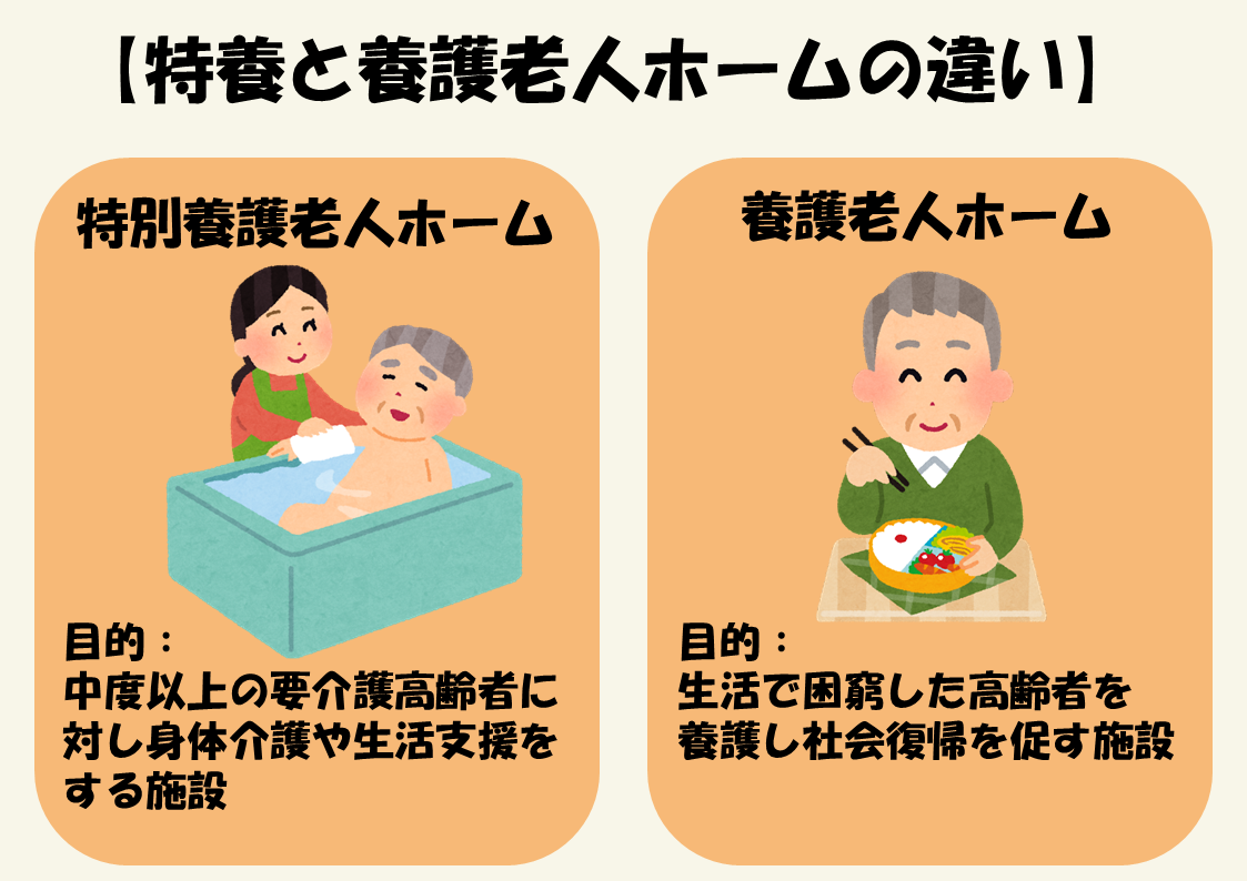 養護老人ホームとは 特徴や費用 入所基準 特養との違いまで全て解説 サービス付き高齢者向け住宅の学研ココファン