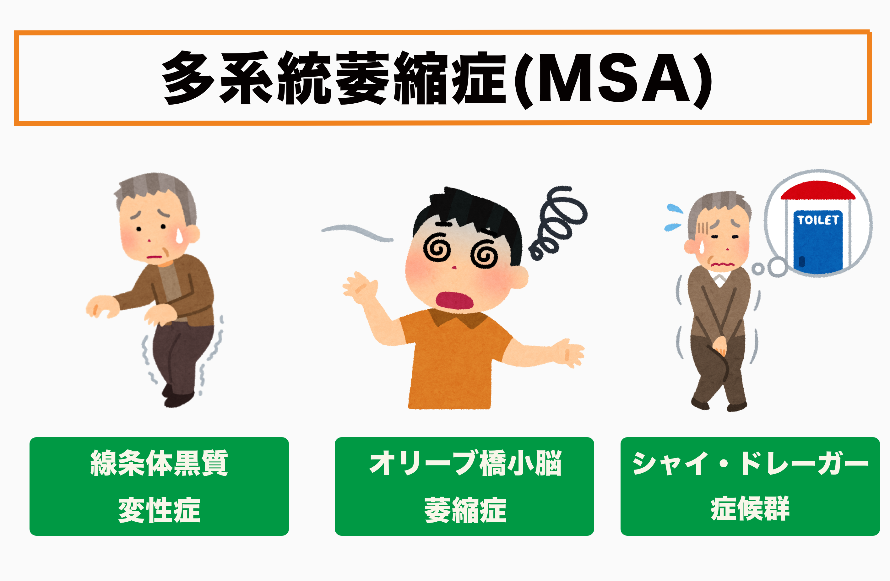 筋萎縮難病 | 筋肉の萎縮する病気 – BDMC