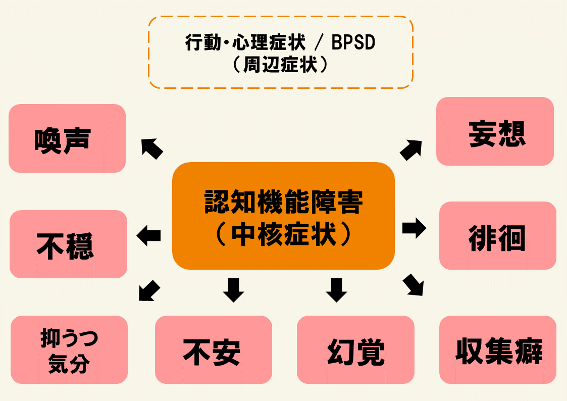 イラストで解説 徘徊とは ご老人に多い原因 理由や予防 対策法まで紹介 サービス付き高齢者向け住宅の学研ココファン