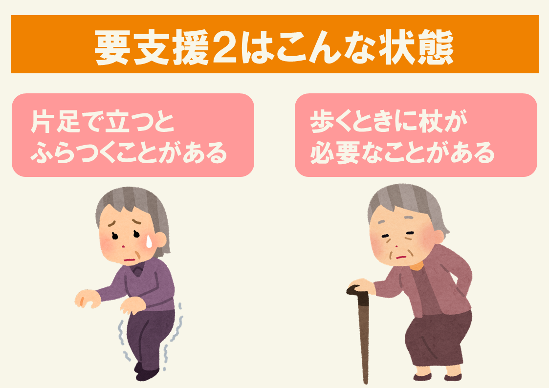 要る