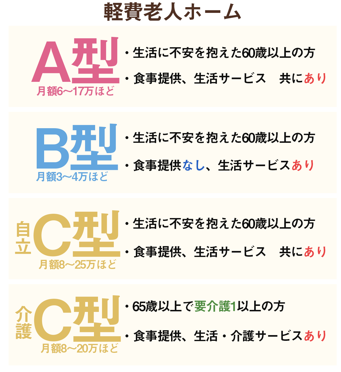 ケアハウスとは サービス内容や費用 入居条件まで全て解説 サービス付き高齢者向け住宅の学研ココファン