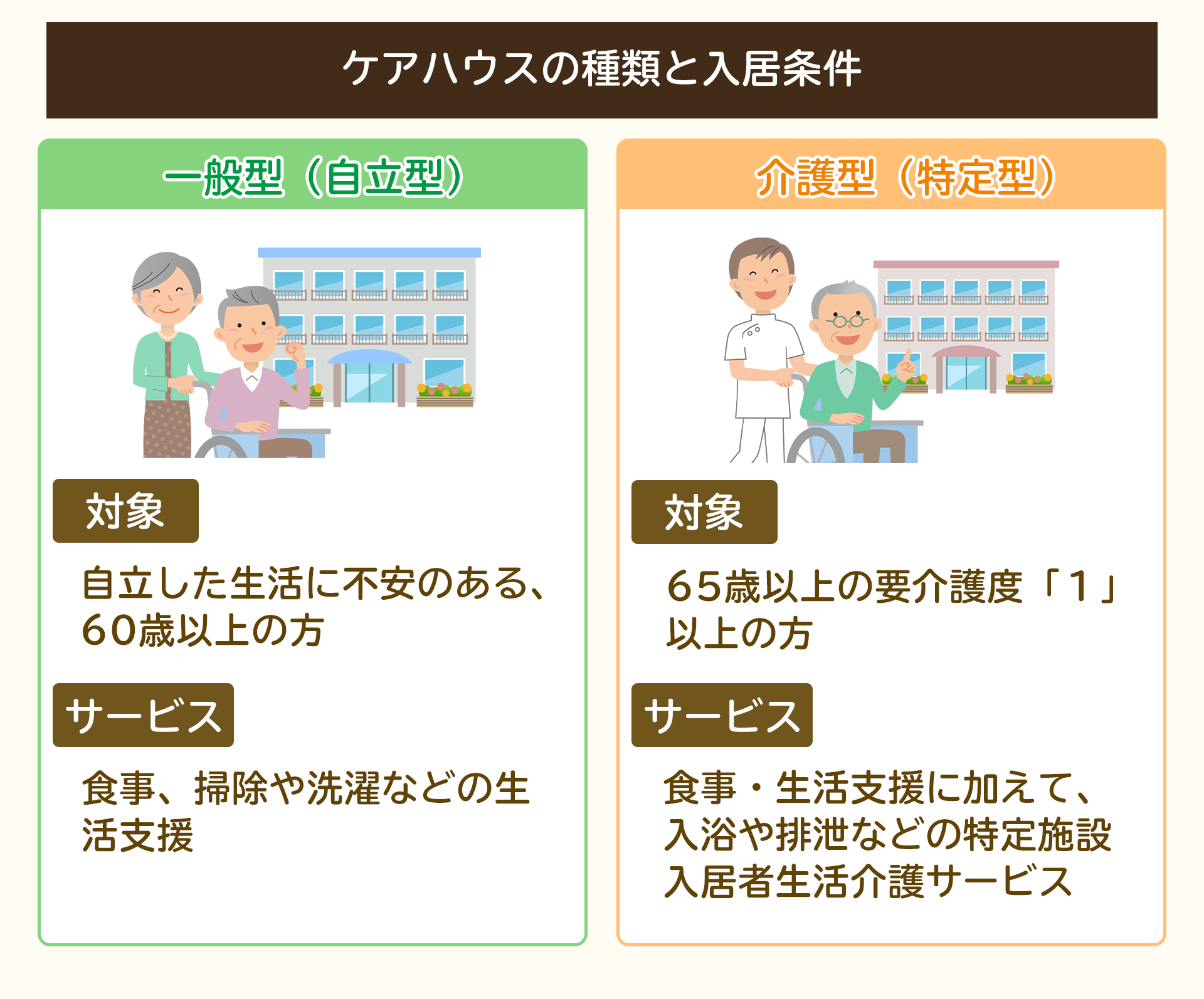 ケアハウスとは サービス内容や費用 入居条件まで全て解説 サービス付き高齢者向け住宅の学研ココファン