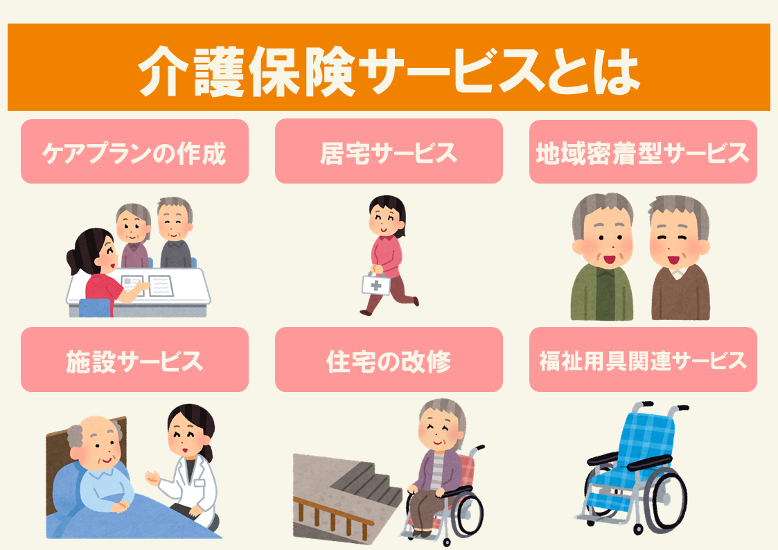 介護保険サービスとは 利用条件や自己負担額 認定までの流れをイラスト付きで解説 サービス付き高齢者向け住宅の学研ココファン